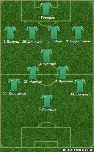 FC Krasnodar Formation 2011