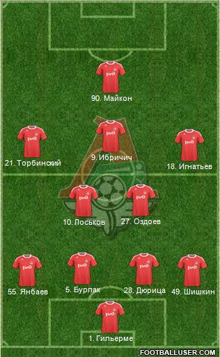 Lokomotiv Moscow Formation 2011