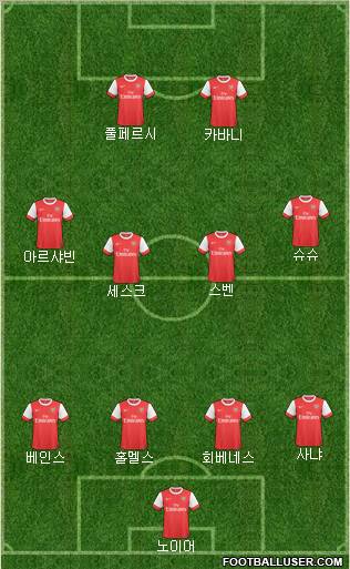 Arsenal Formation 2011