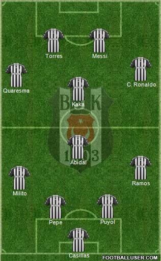 Besiktas JK Formation 2011