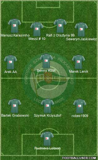 Lechia Gdansk Formation 2011