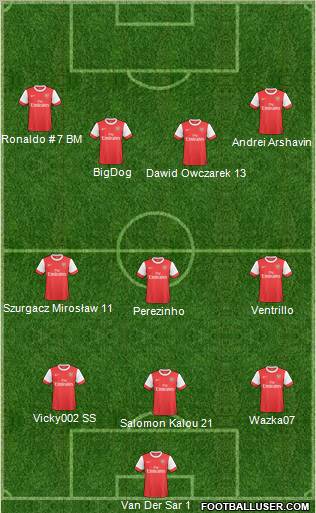 Arsenal Formation 2011