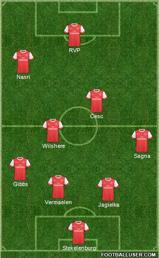 Arsenal Formation 2011