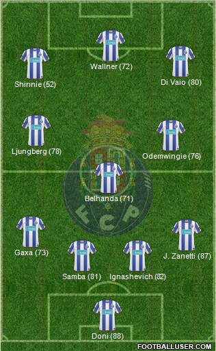 Futebol Clube do Porto - SAD Formation 2011