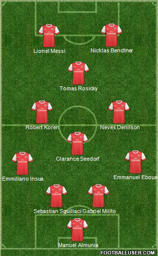 Arsenal Formation 2011