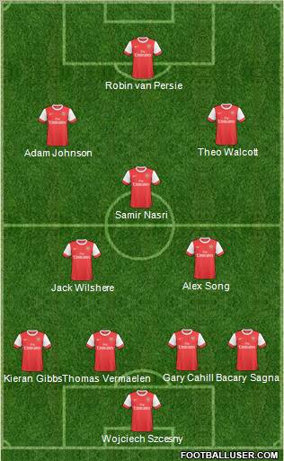 Arsenal Formation 2011