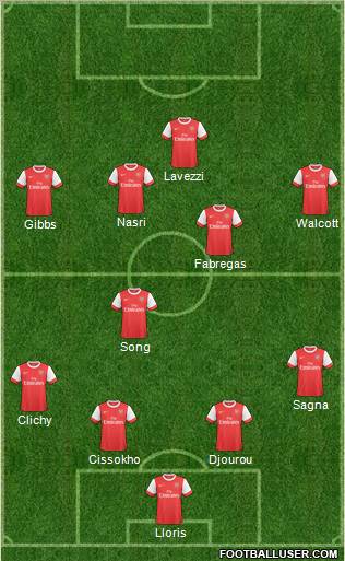 Arsenal Formation 2011