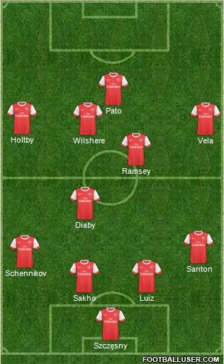 Arsenal Formation 2011