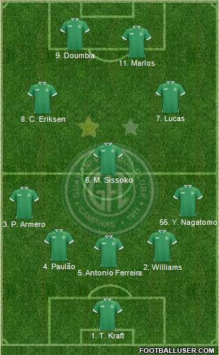 Guarani FC Formation 2011