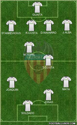 Valencia C.F., S.A.D. Formation 2011