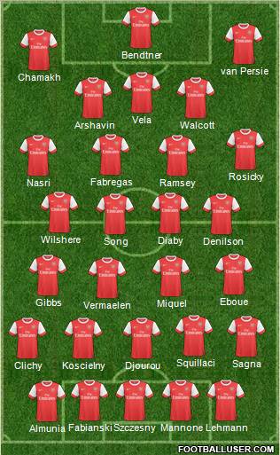 Arsenal Formation 2011