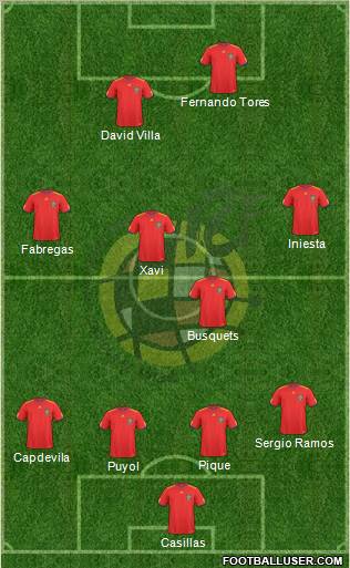 Spain Formation 2011