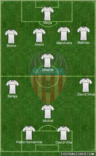 Valencia C.F., S.A.D. Formation 2011