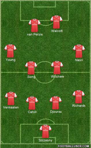 Arsenal Formation 2011