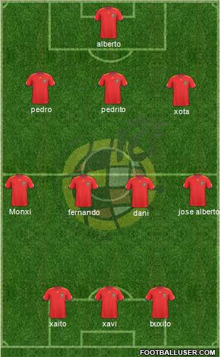 Spain Formation 2011