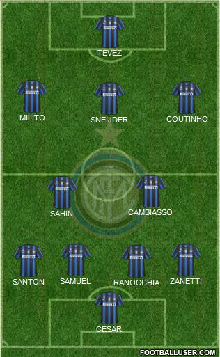 F.C. Internazionale Formation 2011