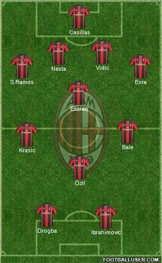 A.C. Milan Formation 2011