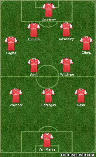 Arsenal Formation 2011