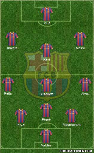 F.C. Barcelona Formation 2011