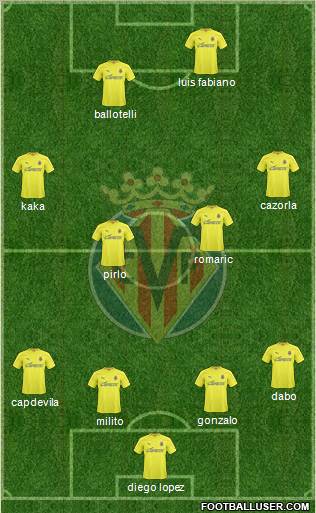 Villarreal C.F., S.A.D. Formation 2011