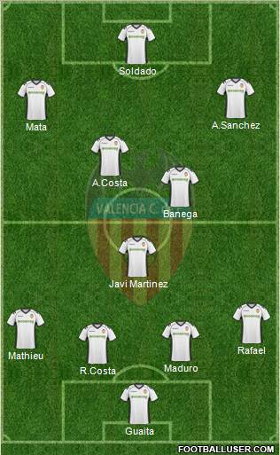 Valencia C.F., S.A.D. Formation 2011