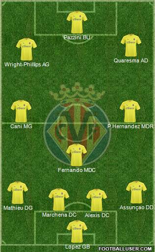 Villarreal C.F., S.A.D. Formation 2011