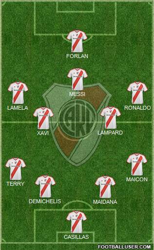 River Plate Formation 2011