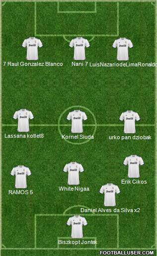 R. Madrid Castilla Formation 2011