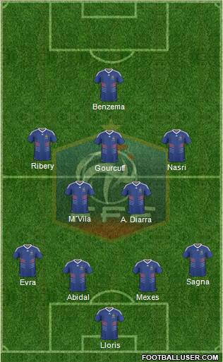 France Formation 2011