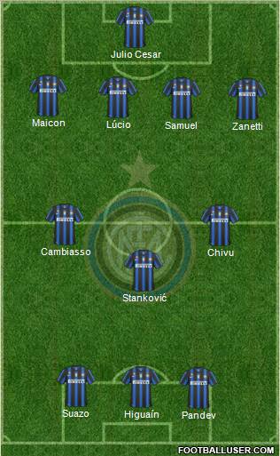 F.C. Internazionale Formation 2011