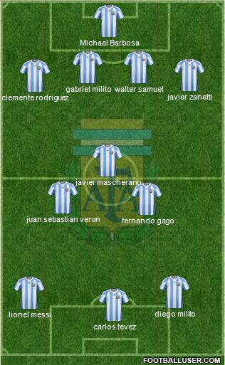 Argentina Formation 2011