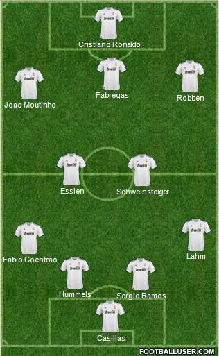 R. Madrid Castilla Formation 2011