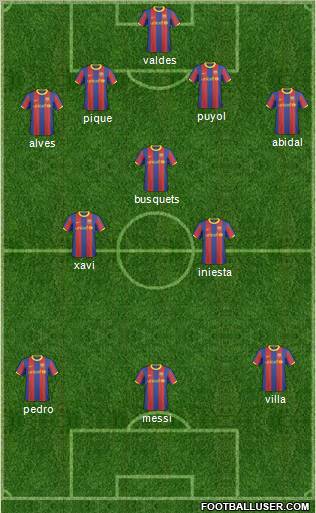 F.C. Barcelona B Formation 2011