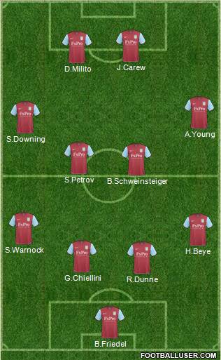 Aston Villa Formation 2011