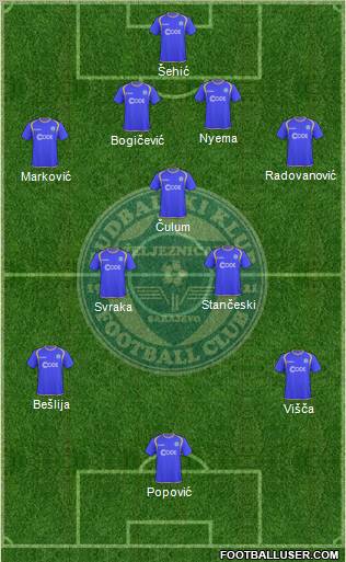 FK Zeljeznicar Sarajevo Formation 2011