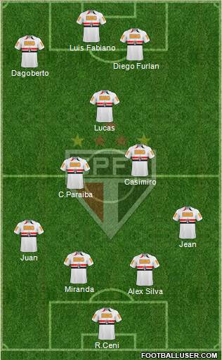 São Paulo FC Formation 2011