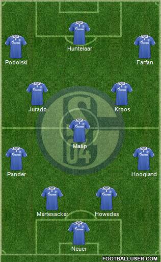 FC Schalke 04 Formation 2011