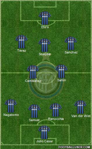 F.C. Internazionale Formation 2011