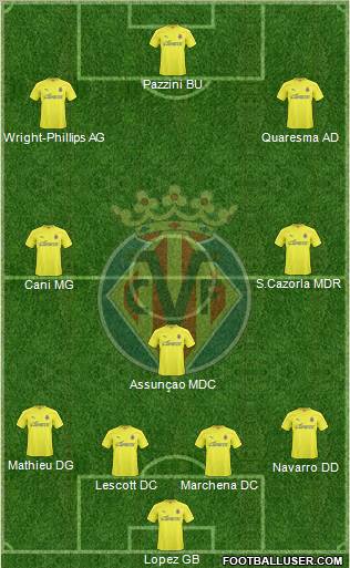 Villarreal C.F., S.A.D. Formation 2011