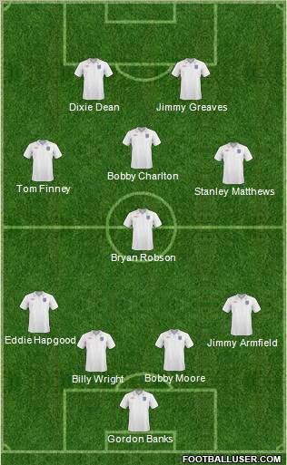 England Formation 2011