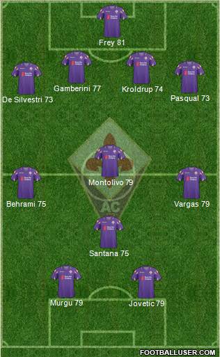 Fiorentina Formation 2011