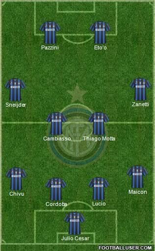 F.C. Internazionale Formation 2011