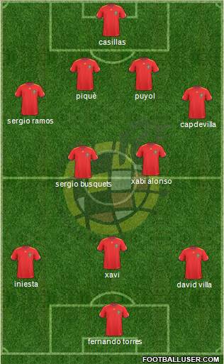 Spain Formation 2011