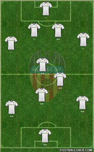 Valencia C.F., S.A.D. Formation 2011