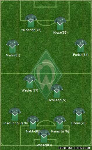 Werder Bremen Formation 2011