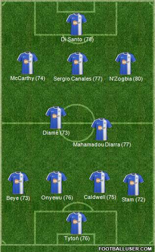 Wigan Athletic Formation 2011