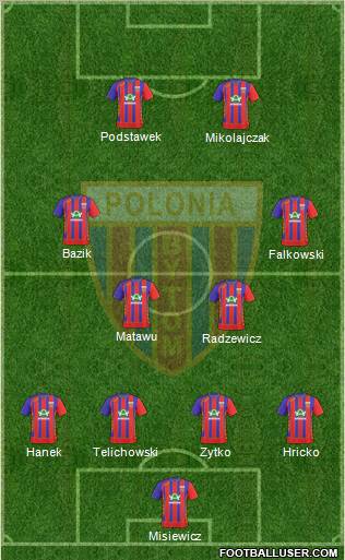 Polonia Bytom Formation 2011