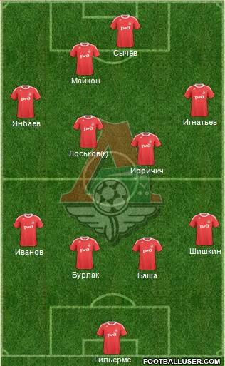 Lokomotiv Moscow Formation 2011