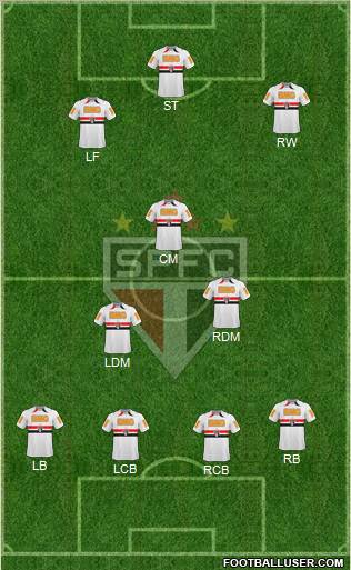 São Paulo FC Formation 2011