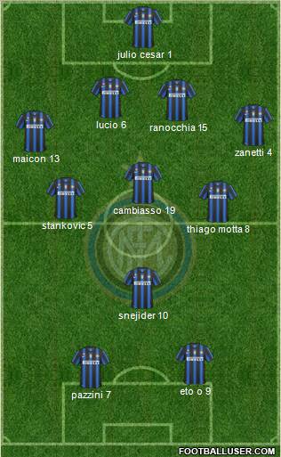 F.C. Internazionale Formation 2011